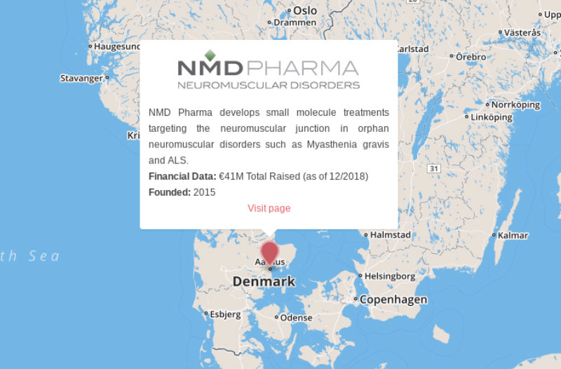 NMD pharma Denmark myasthenia gravis