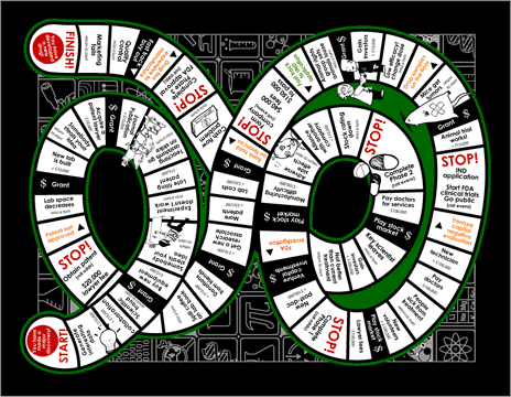 game of life biotech scq