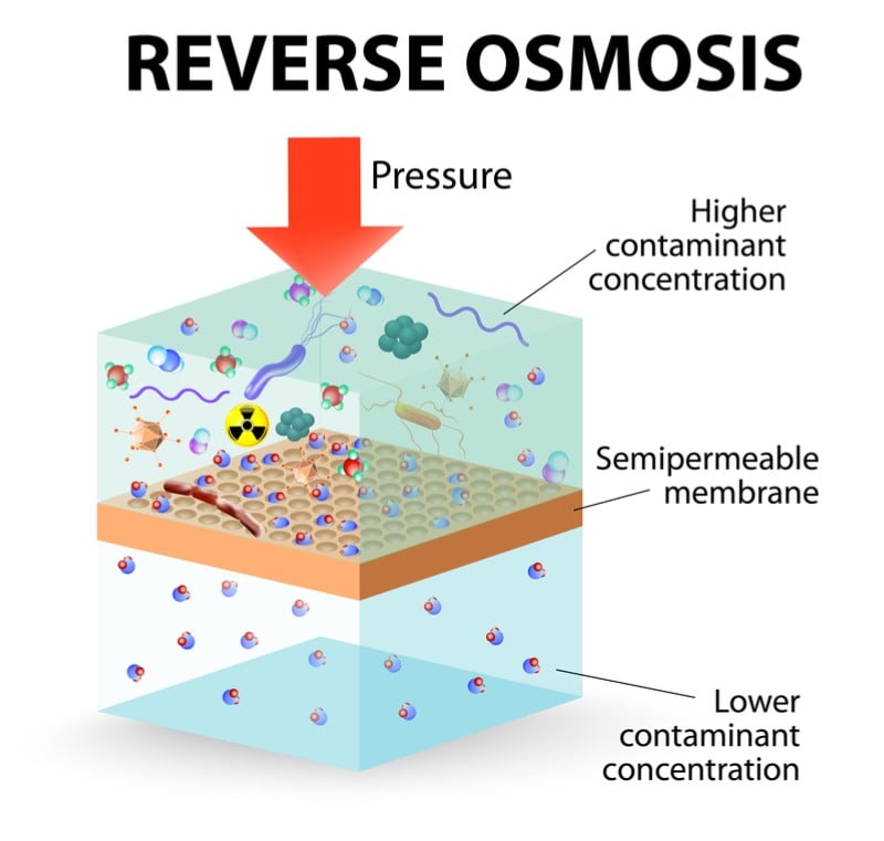 aquaporin water purification reverse osmosis