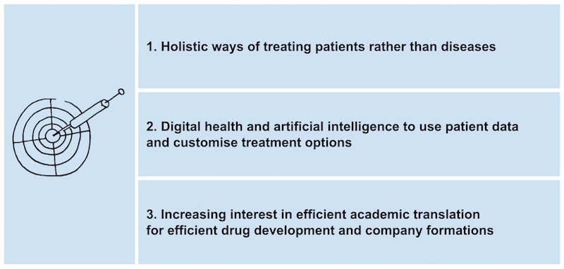 Werner Lanthaler Evotec industry trends