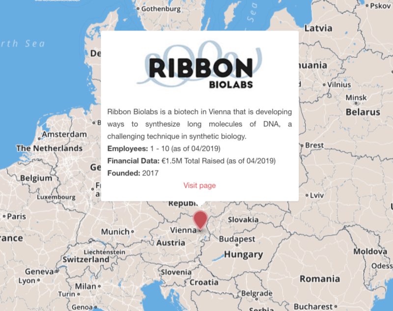 ribbon biolabs synthetic biology synthesis