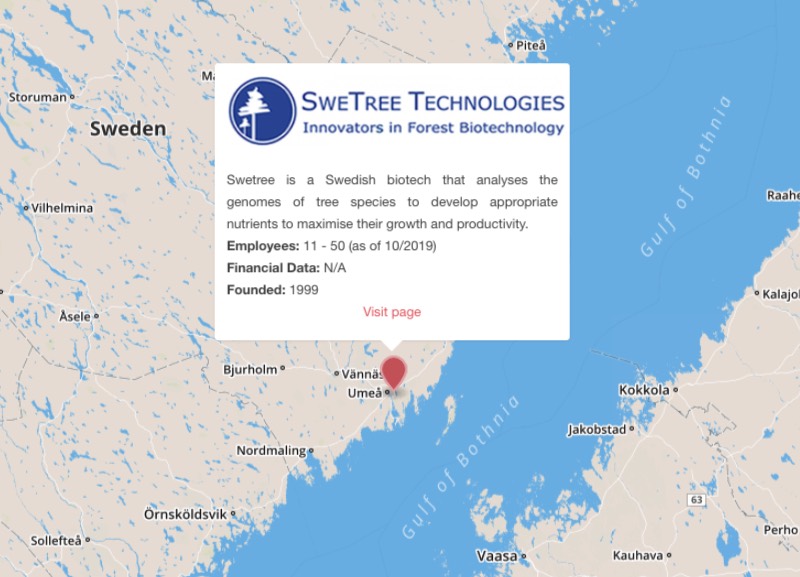 swetree technologies umea sweden