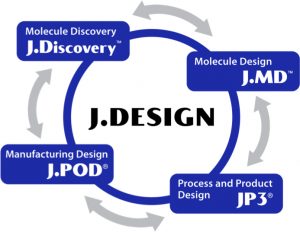 J.DESIGN, Evotec, Just-Evotec Biologics