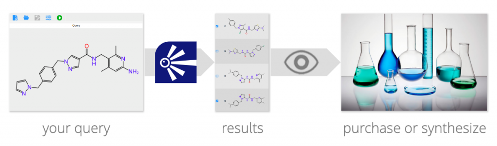 BioSolveIT, infiniSee, molecule search, drug discovery, chemical spaces