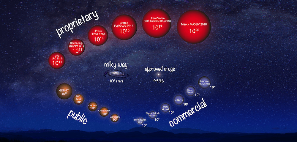 BioSolveIT, chemical spaces, drug discovery, molecule search