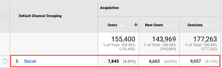 Labiotech Social Media Users