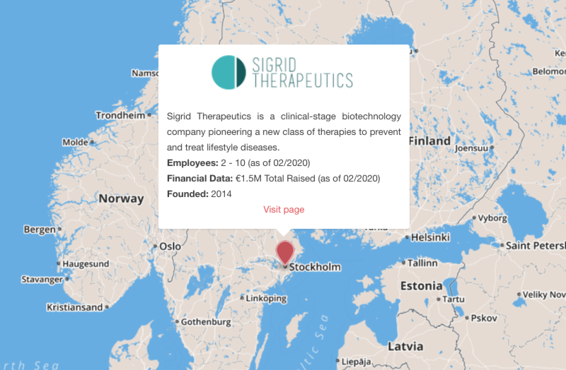 sigrid therapeutics type 2 diabetes stockholm