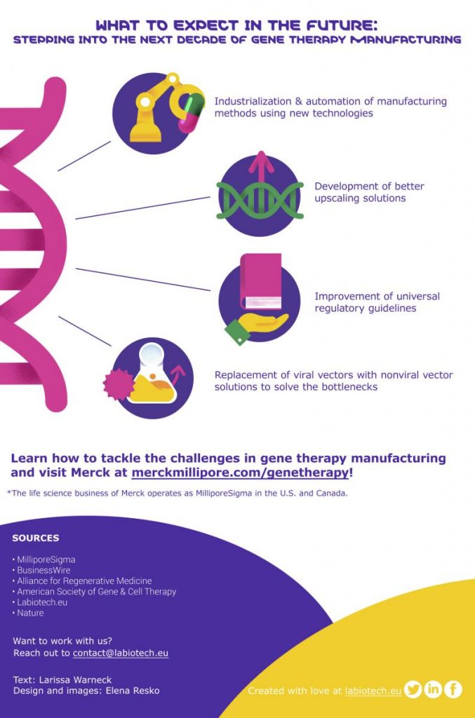 gene therapy, gene therapies, manufacturing, gene therapy challenges