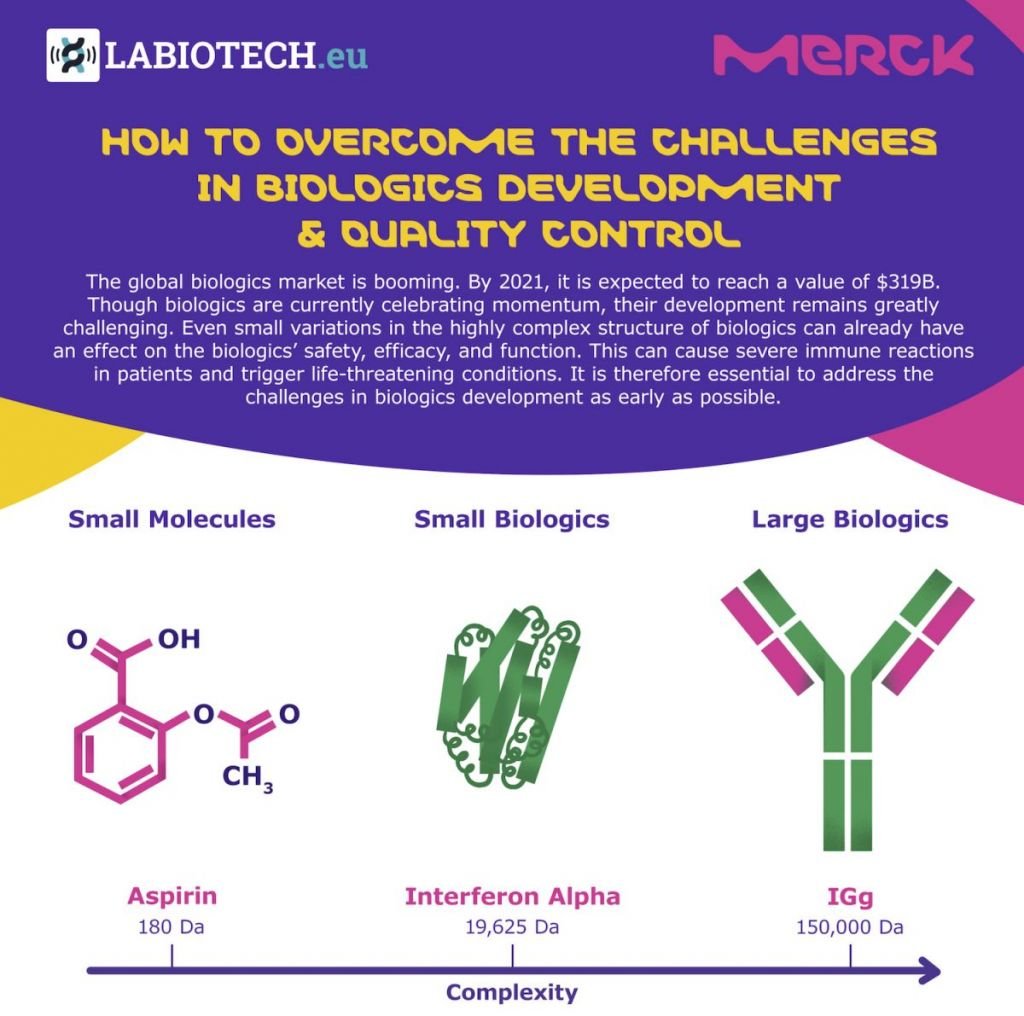 biologics development, antibodies, biologics