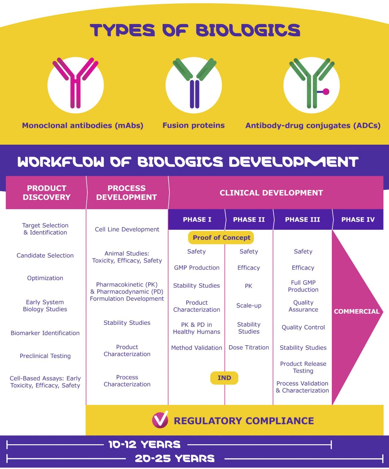 Overcoming the Challenges in Biologics Development and Quality Control