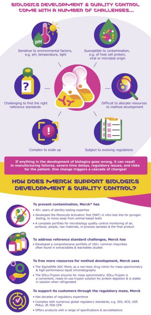 biologics quality control, biologics challenges