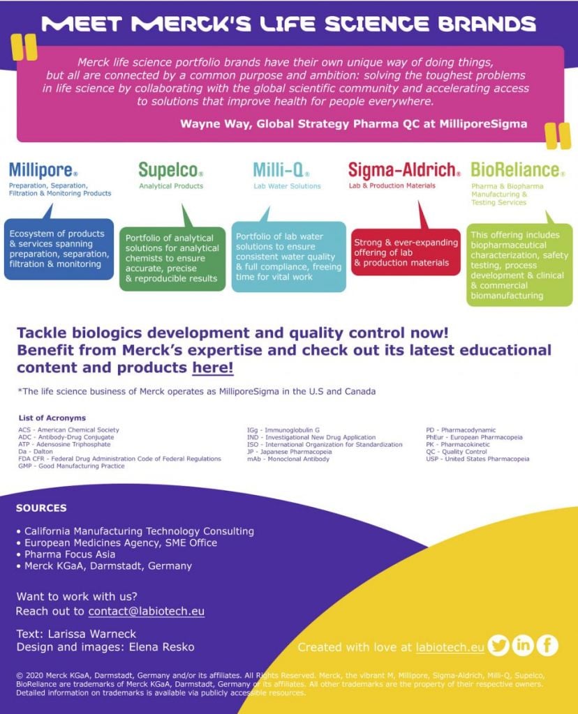 biologics development, quality control, Merck brands, Merck, MilliporeSigma