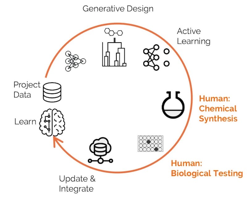 Exscientia artificial intelligence drug discovery