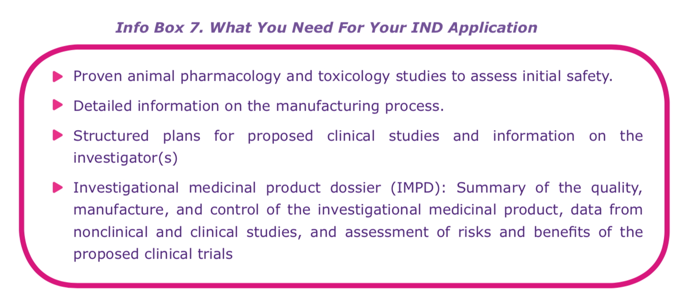 IND application, biologics drug development, early-stage biotechs