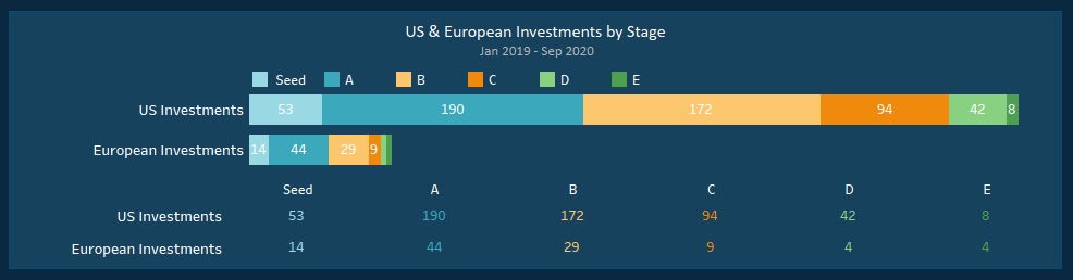 Life sciences funding US Europe