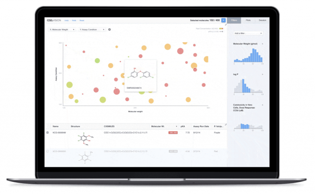 CDD Vault, data management, anitmicrobial resistance, antimicrobials, antibiotics