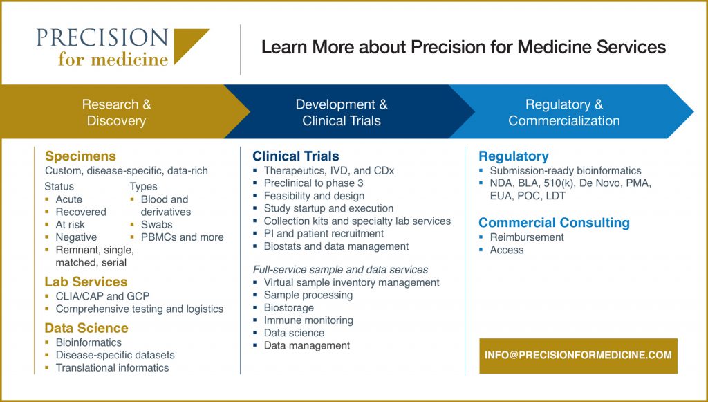 Precision for Medicine, Biospecimen solutions and services