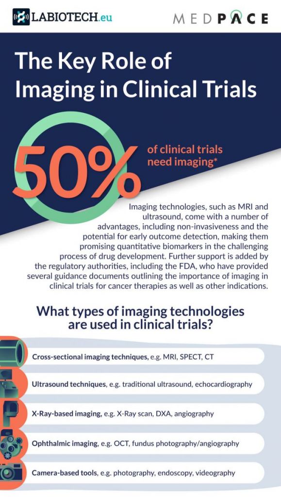 clinical trials, medical imaging techniques, Infographic, FDA