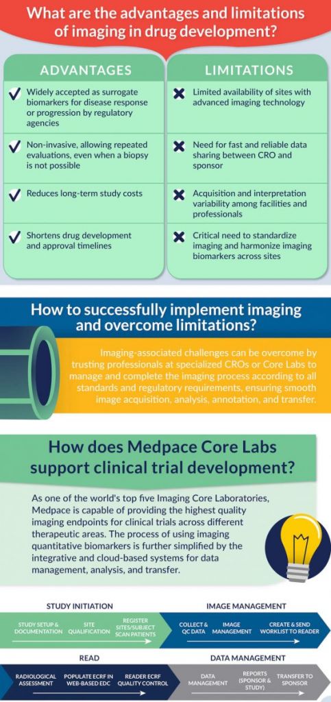 advantages and disadvantages of medical imaging, clinical trials