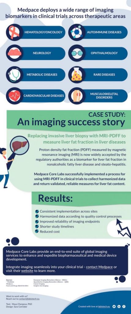 Medpace Core Labs, Medpace, CRO, infographic