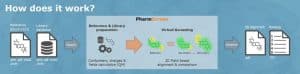 PharmScreen Workflow labiotech article 1