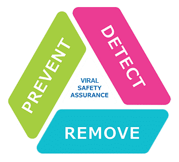 Merck, viral safety, viral vectors, gene therapy manufacturing