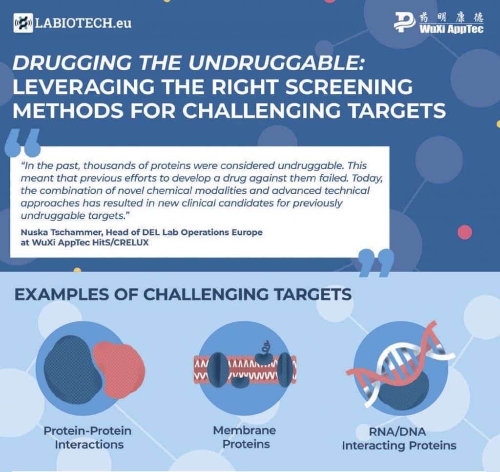 drugging the undruggable, challenging targets, screening methods, infographic