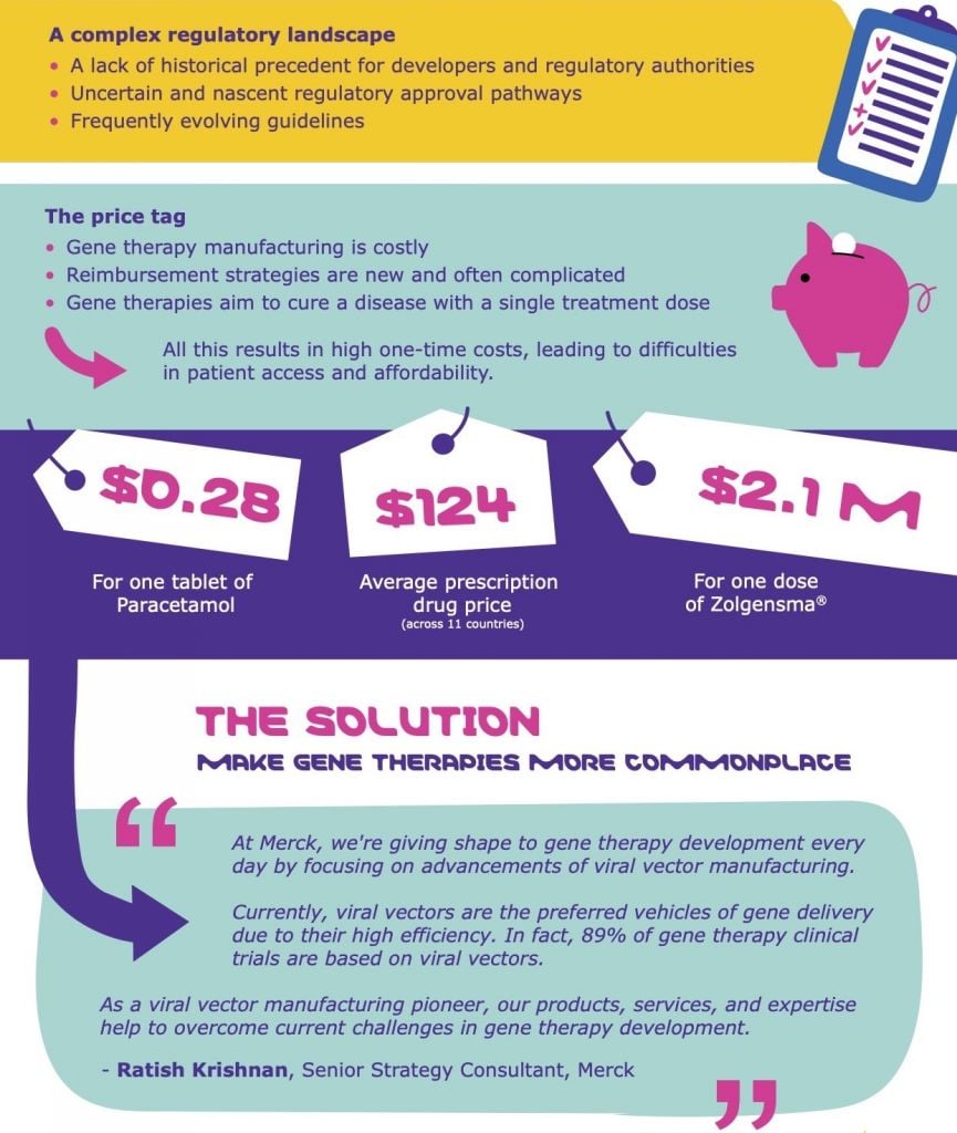 gene therapies, regulatory landscape, infographic