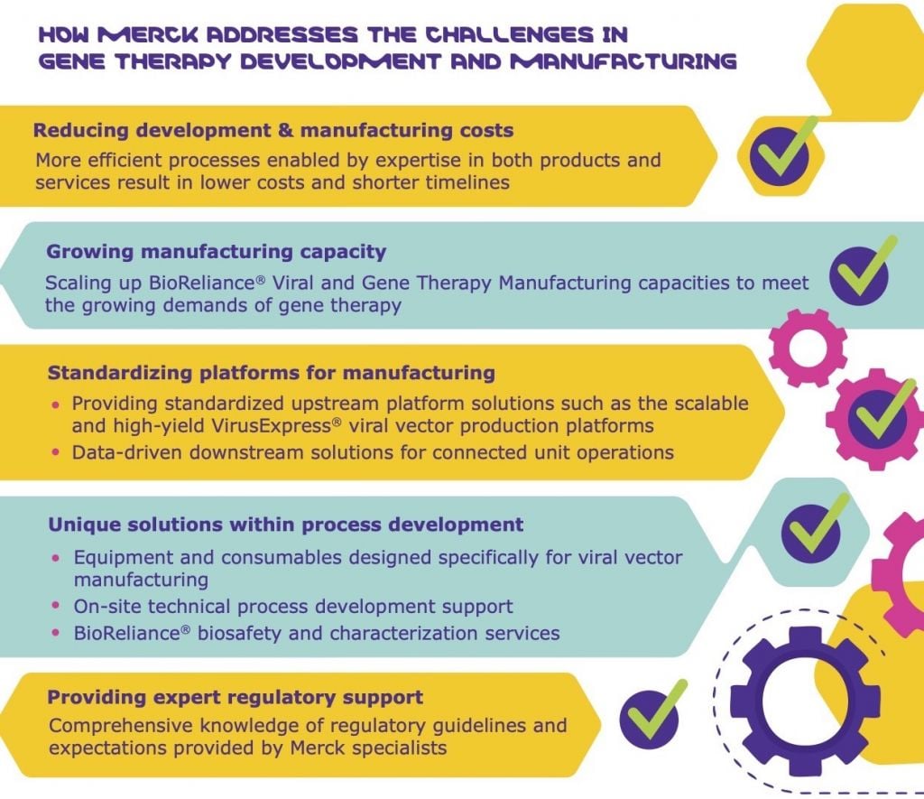 biomanufacturing, manufacturing, Merck, infographic