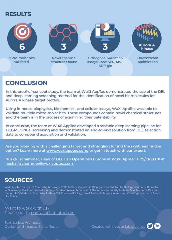 challenging targets, case study