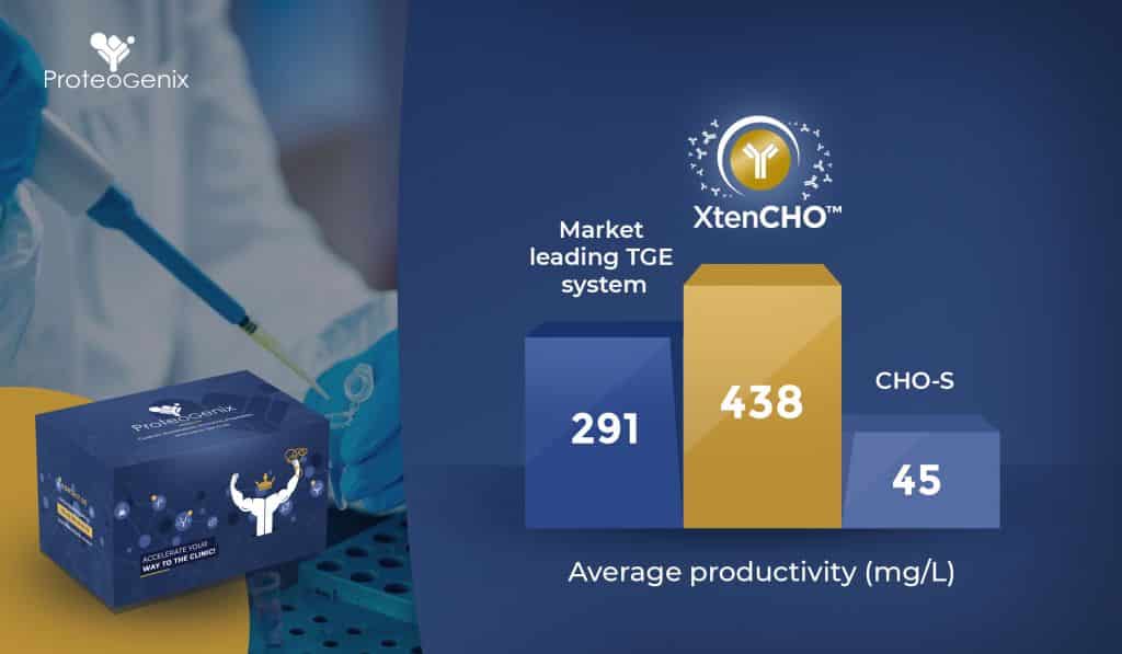 transient expression system XtenCHO