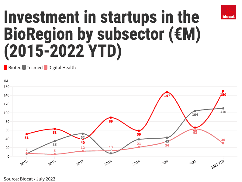 inversio subsector 1q2q2022