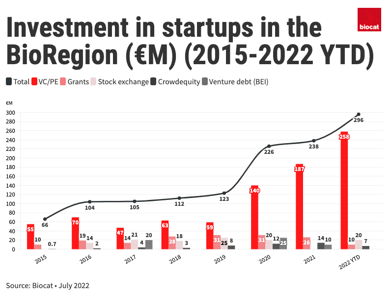 total inversio 1q2q2022