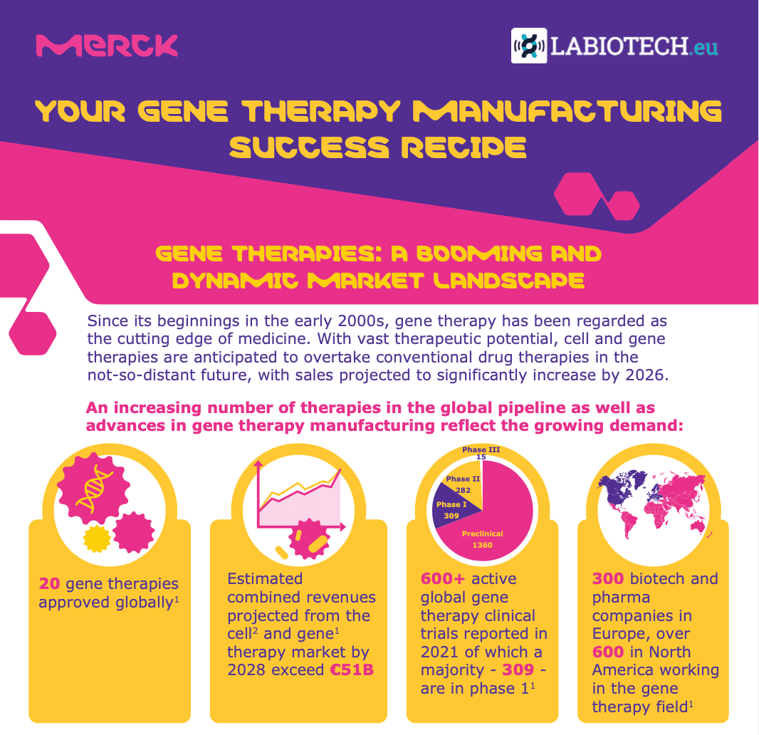 gene therapy manufacturing, Merck