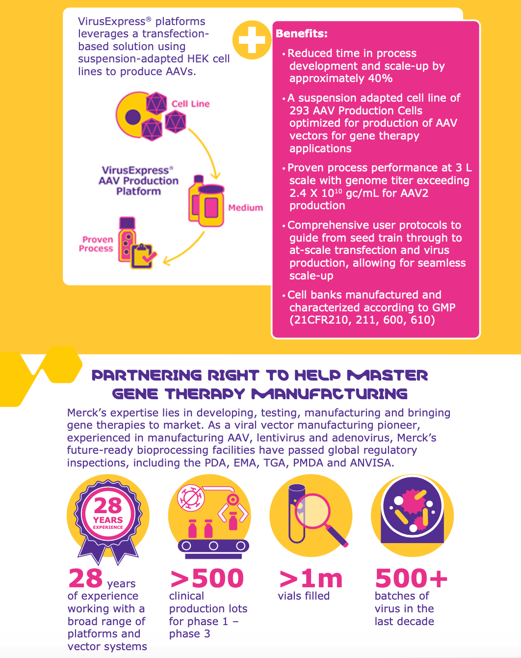 gene therapy manufacturing, Merck