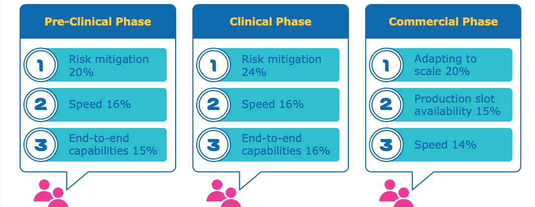 CTDMO, biomanufacturing, Merck, infographic