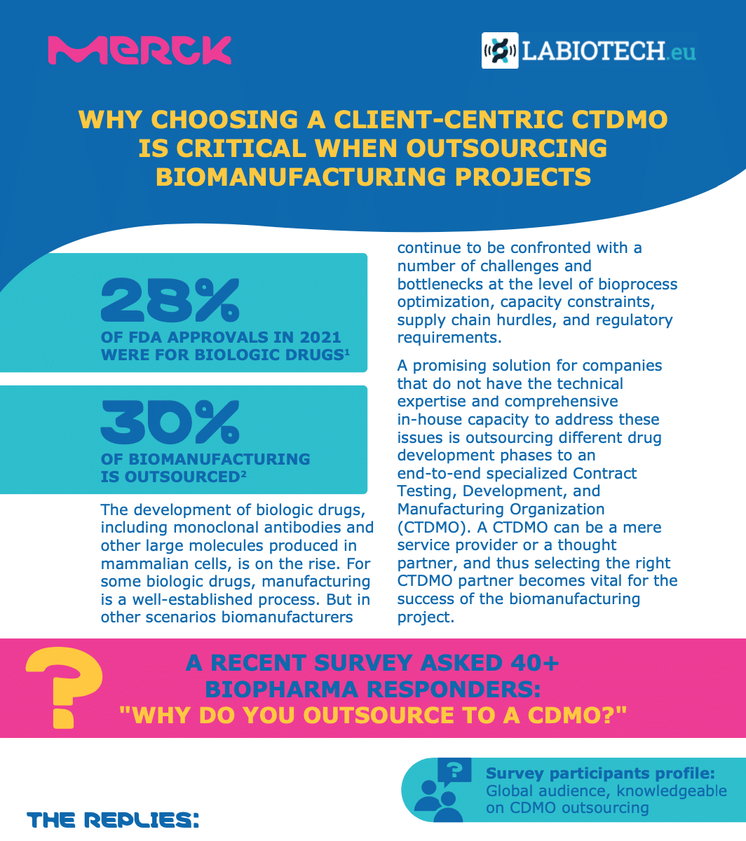 CTDMO, biomanufacturing, Merck, infographic