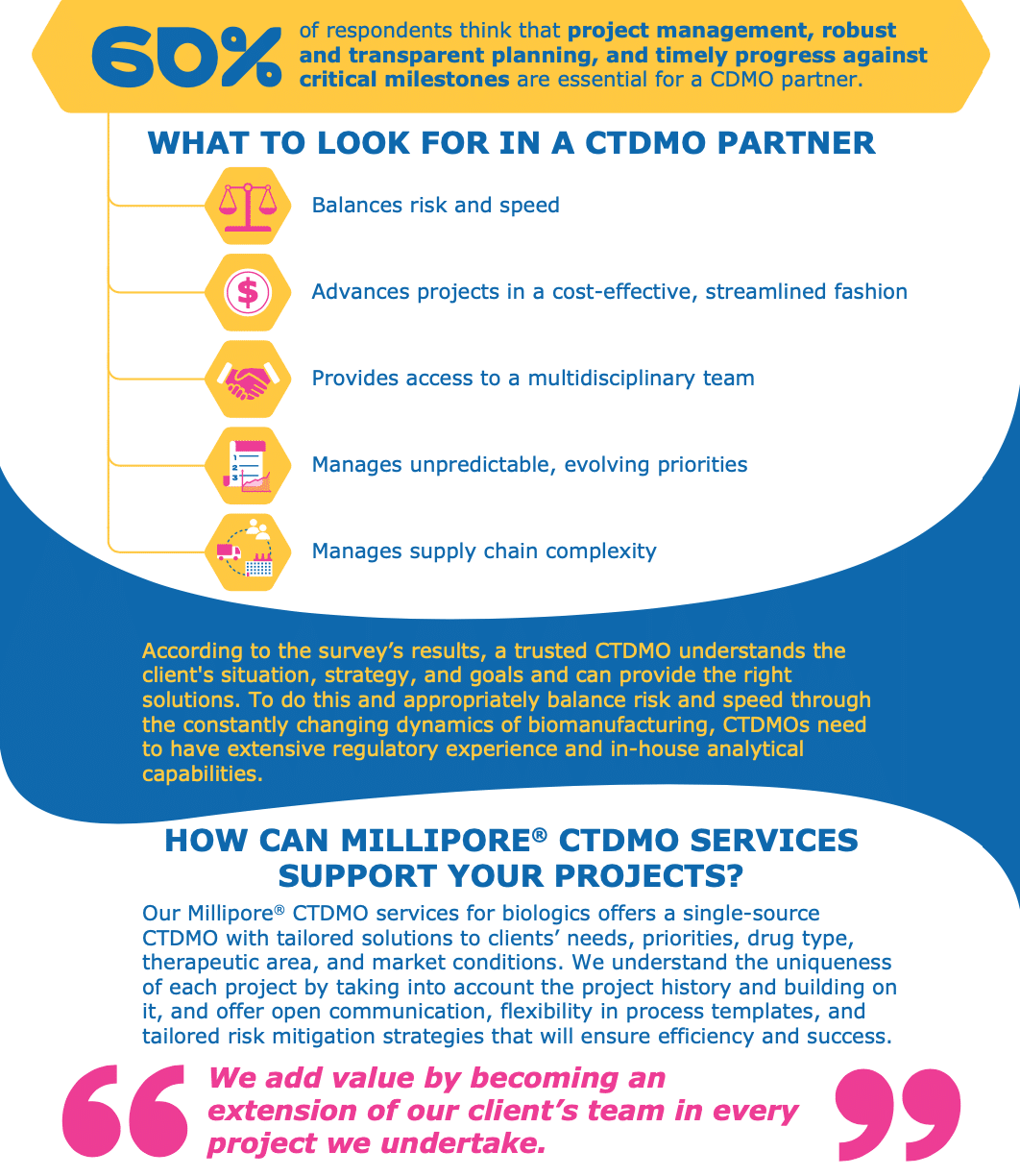 CTDMO, biomanufacturing, Merck, infographic