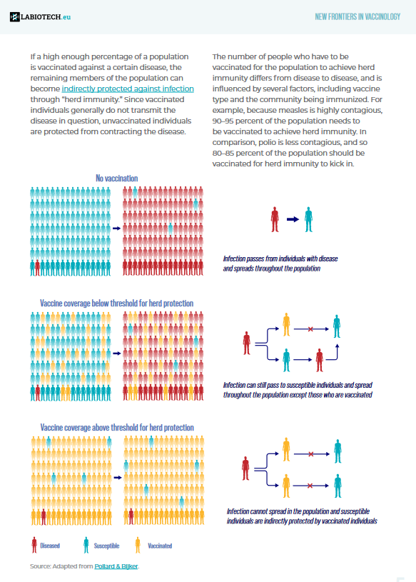 Advances in vaccine technology 3