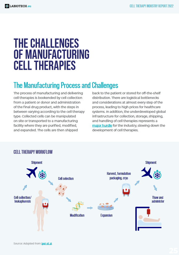 Cell therapy industry report 2022 3