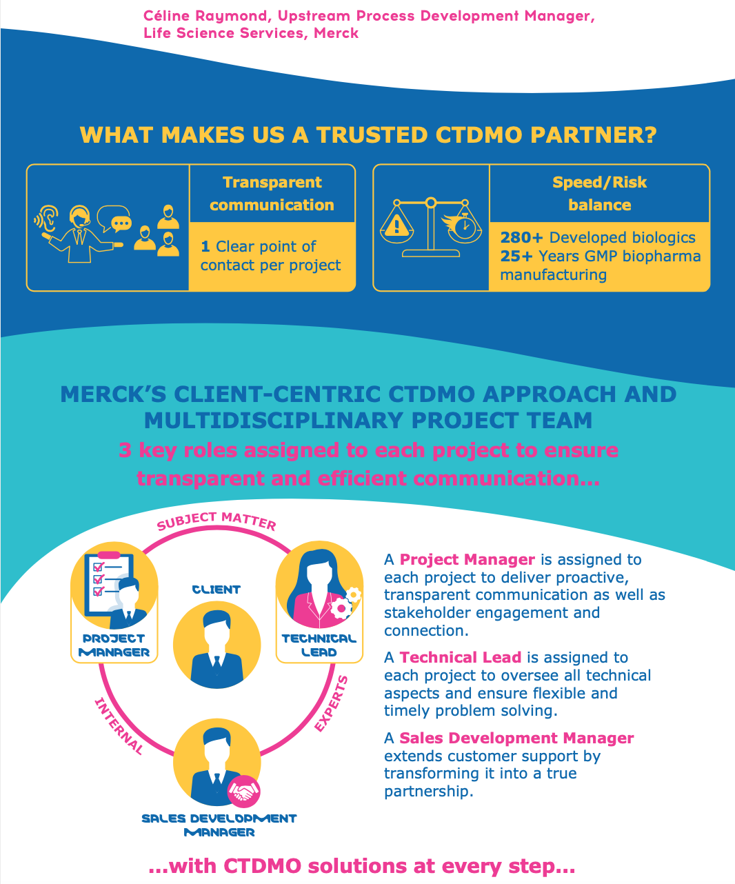 CTDMO, biomanufacturing, Merck, infographic