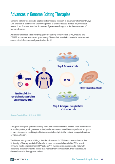 The genome editing toolbox 4