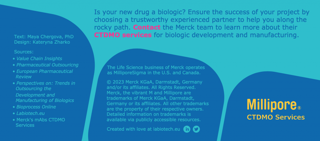 CTDMO, biomanufacturing, Merck, infographic