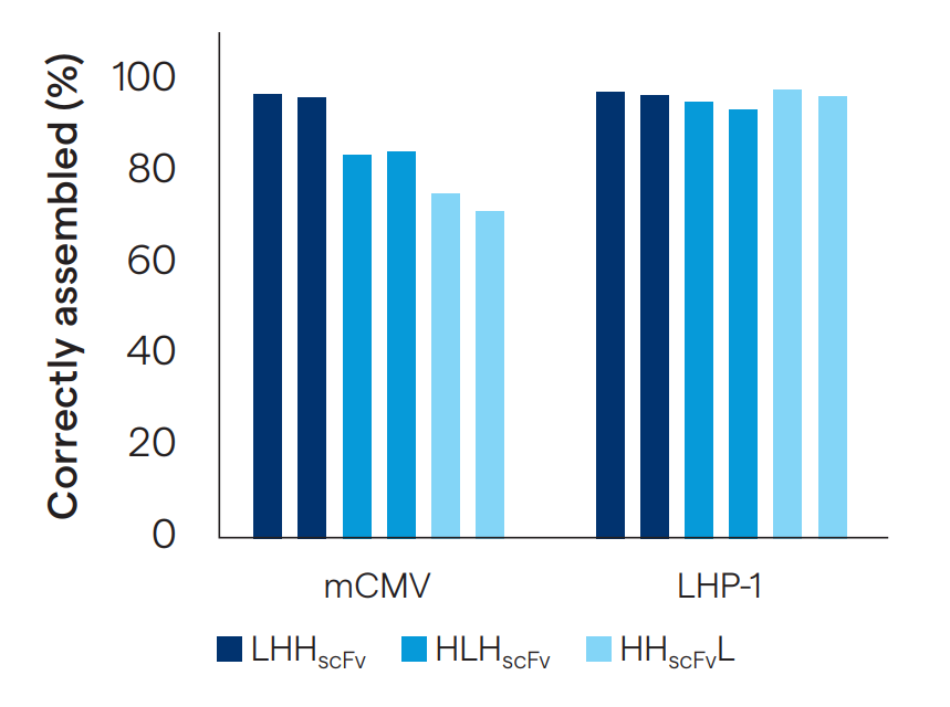 Lonza figure 2