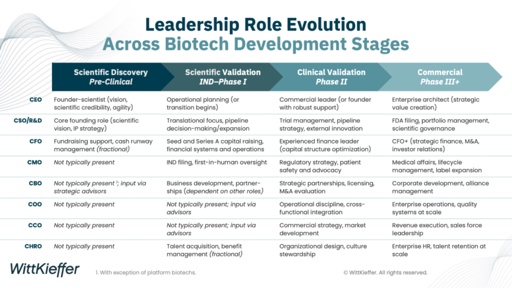 Milestone Visual 2 V2